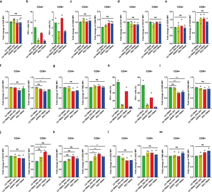 Extended Data Fig. 3