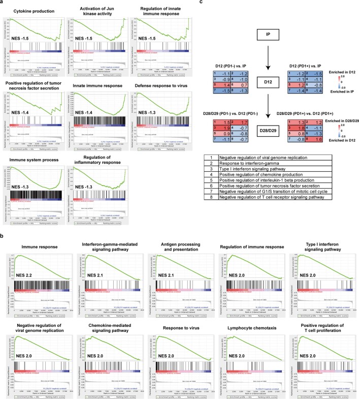 Extended Data Fig. 11