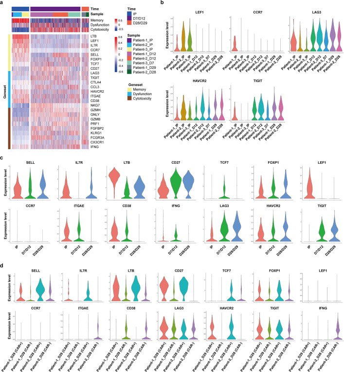 Extended Data Fig. 14