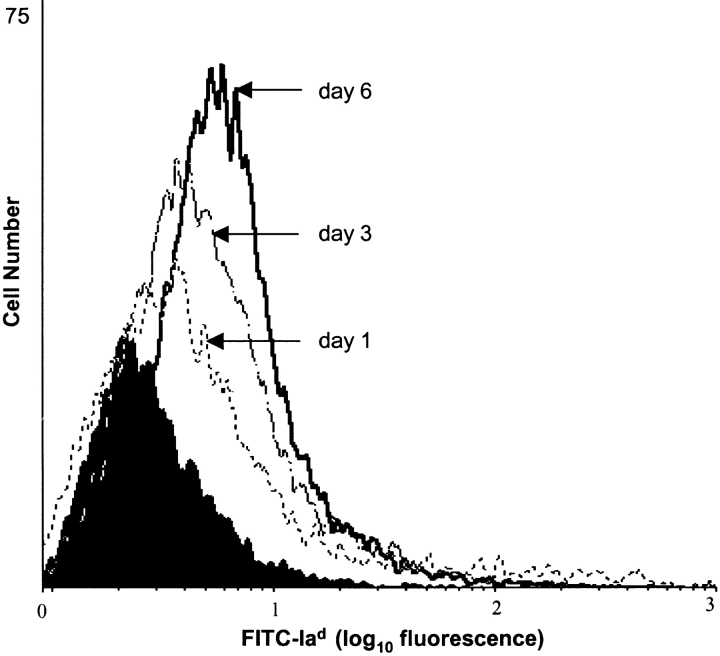 Figure 7.