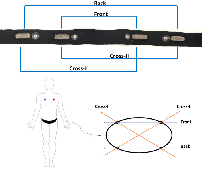 Fig. 10