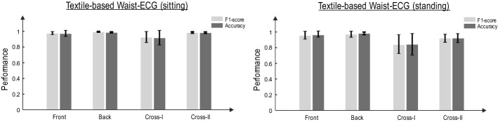 Fig. 6