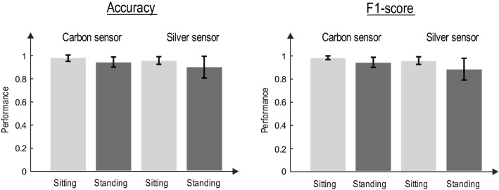 Fig. 2