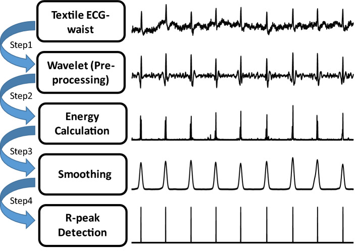 Fig. 15