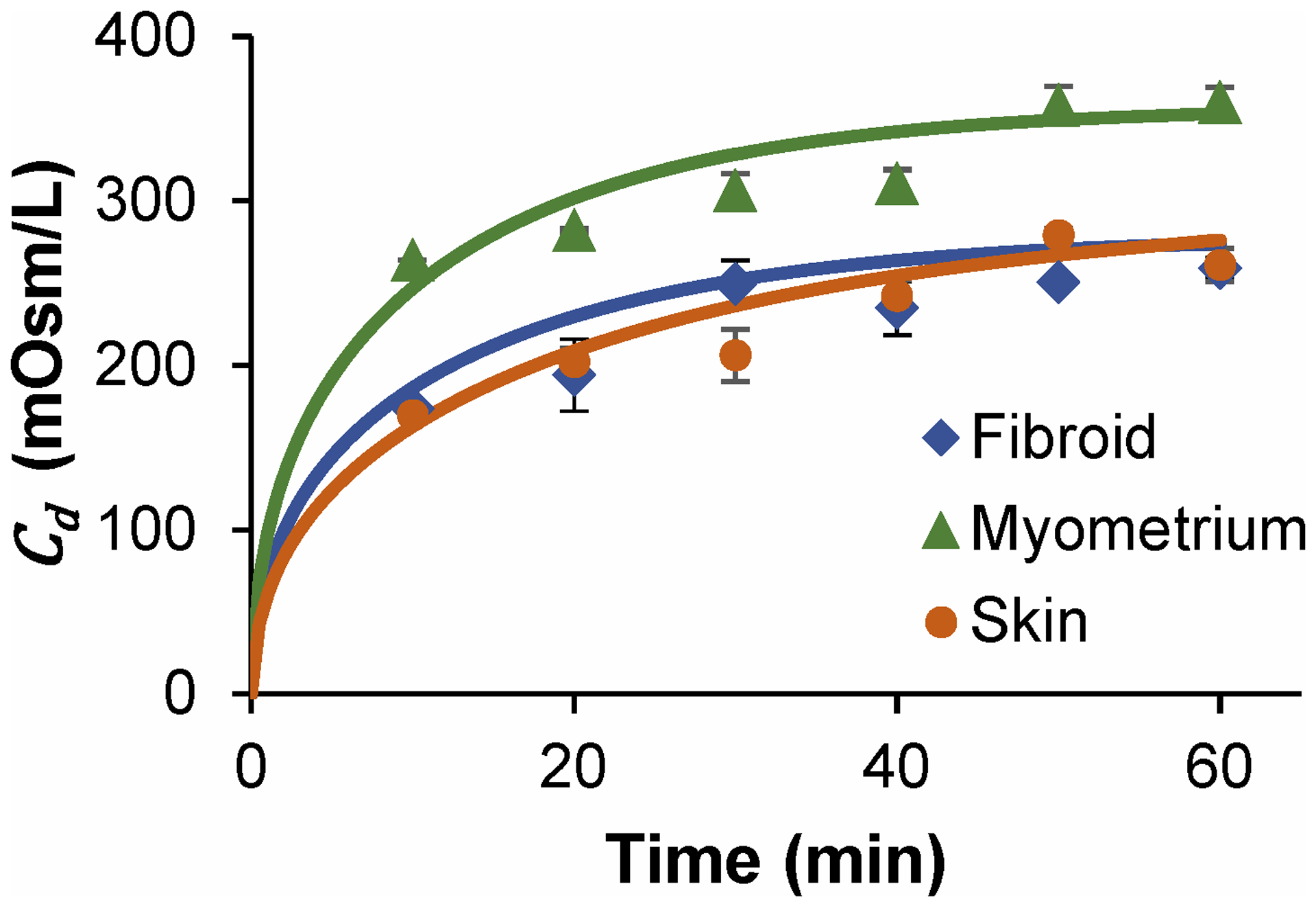 Figure 1: