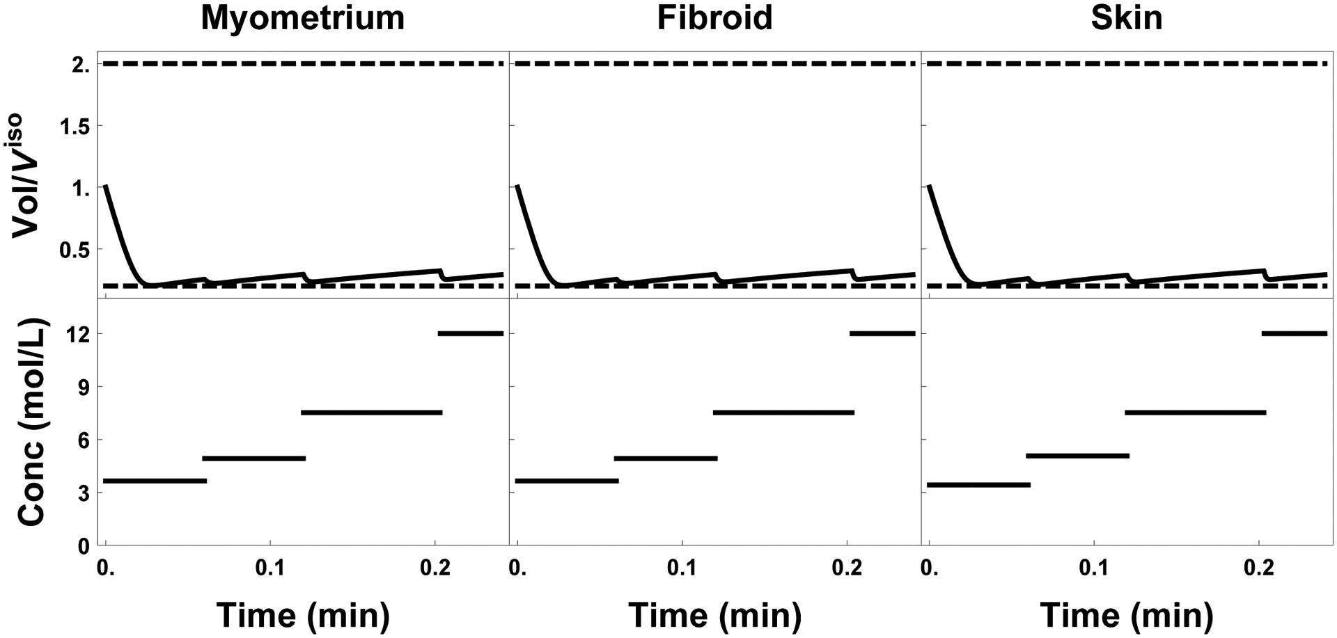 Figure 6: