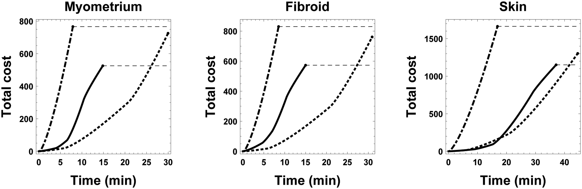 Figure 8: