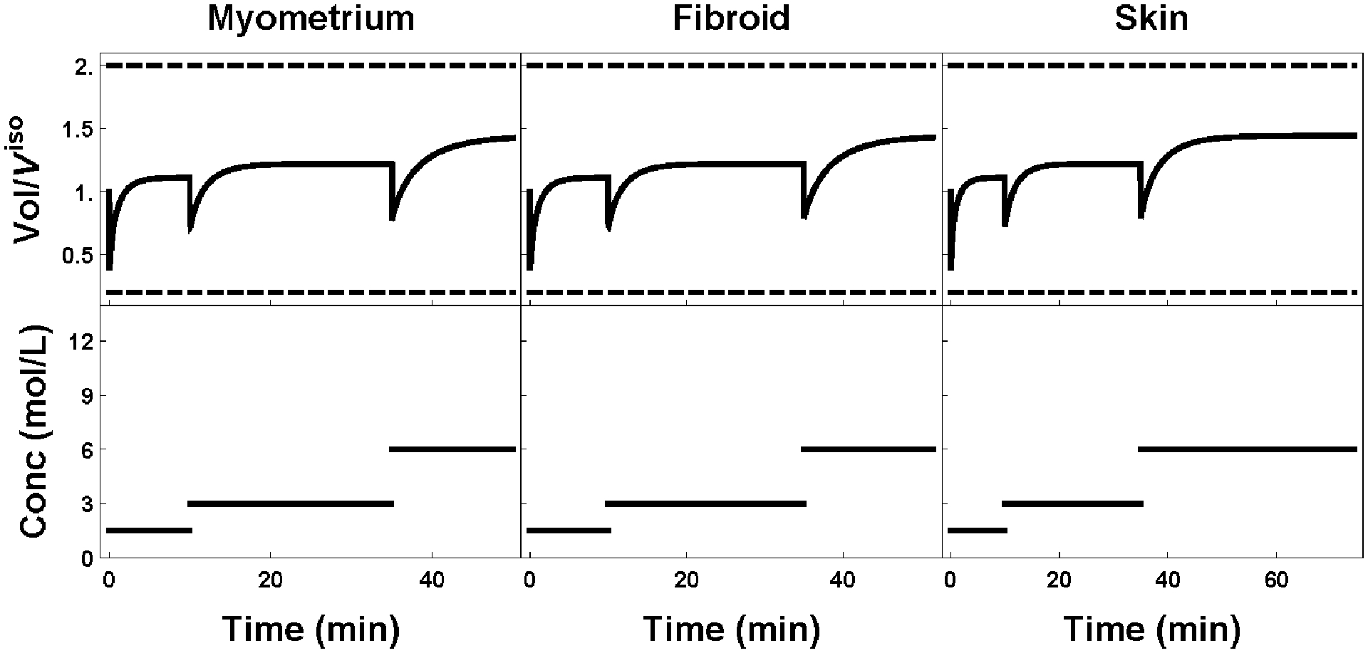 Figure 7: