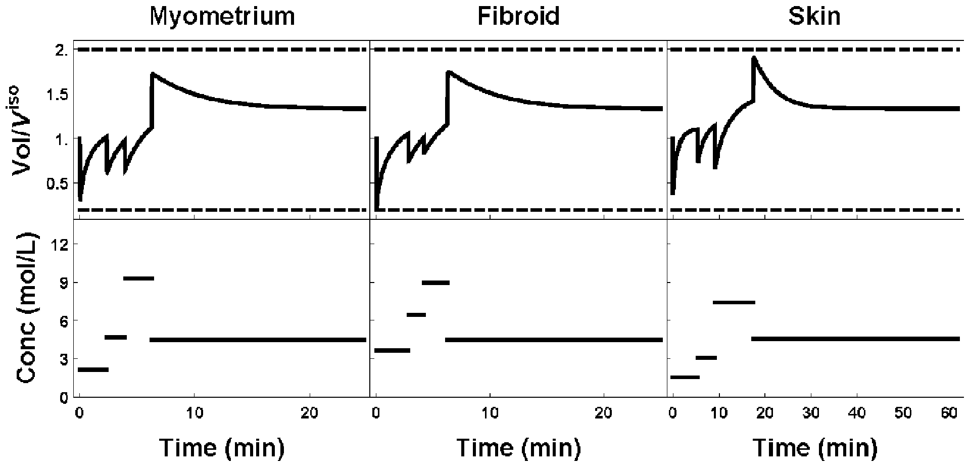 Figure 4: