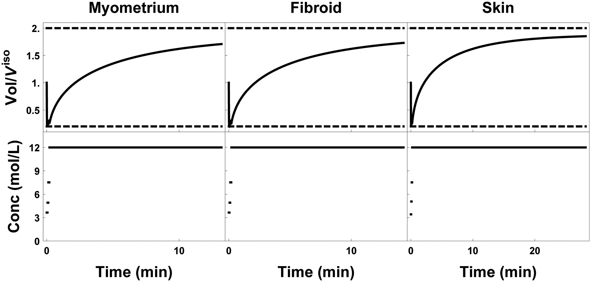 Figure 5: