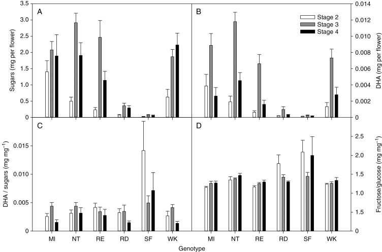 Fig. 4.