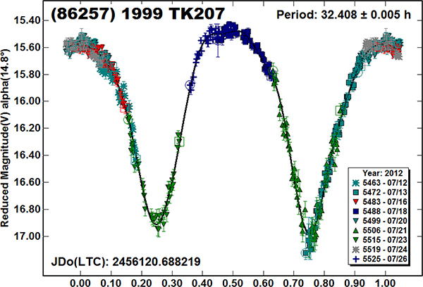 graphic file with name nihms-1569896-f0004.jpg
