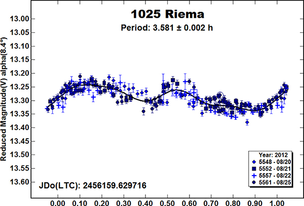 graphic file with name nihms-1569896-f0001.jpg