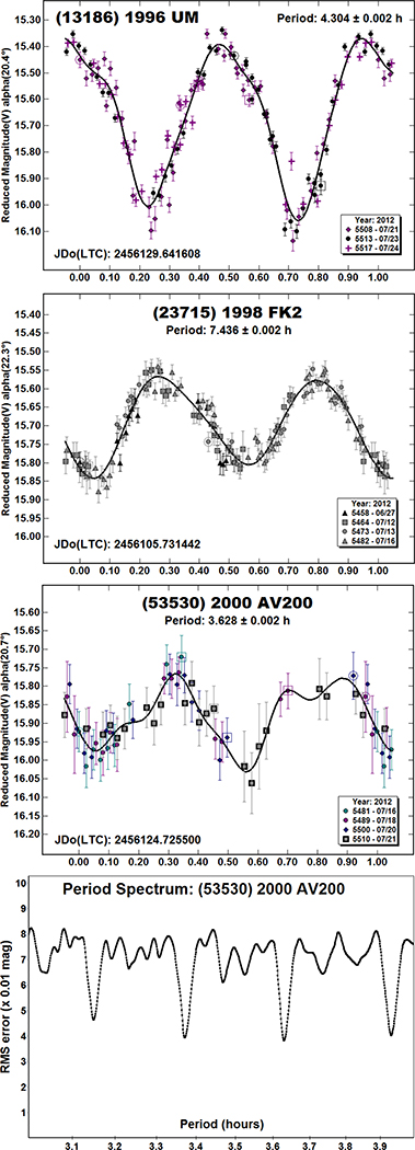 graphic file with name nihms-1569896-f0003.jpg
