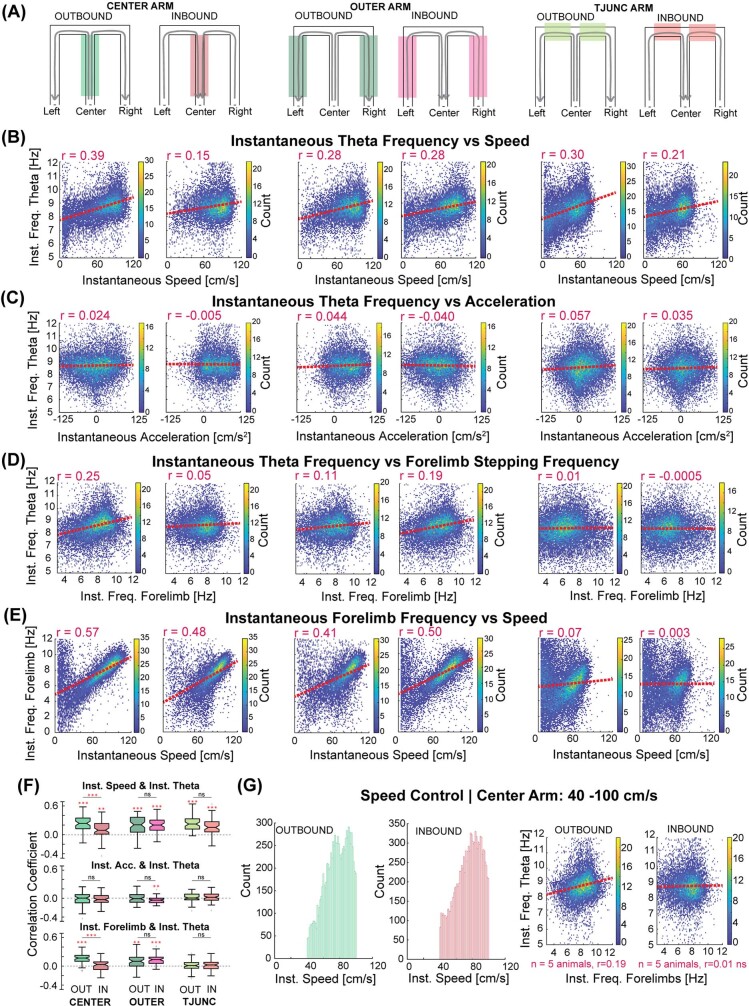 Extended Data Fig. 2