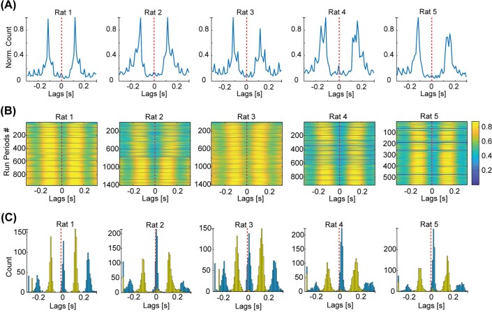 Extended Data Fig. 3