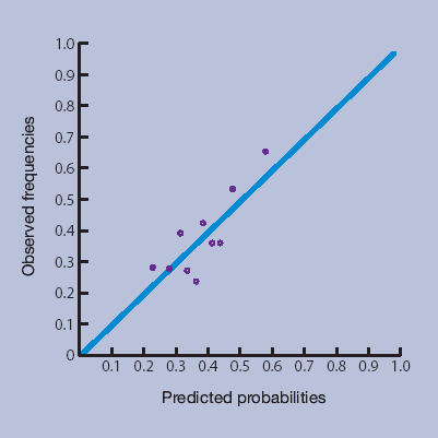 Figure 1b