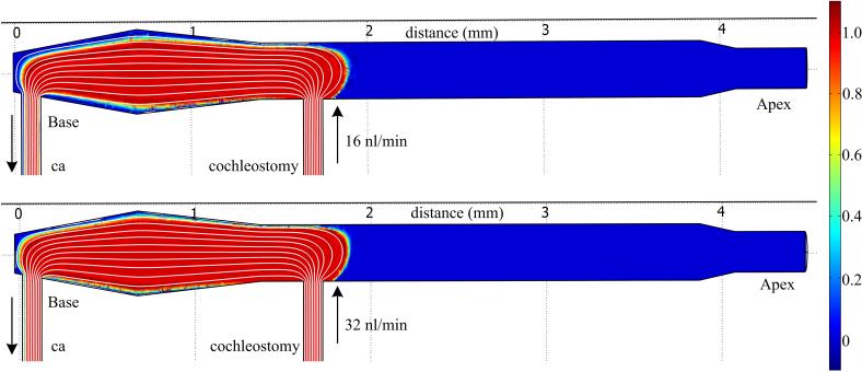 Figure 8