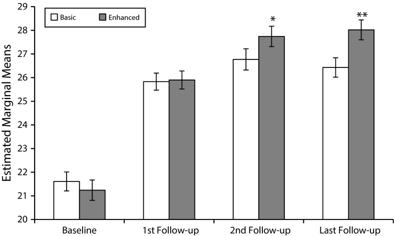 FIGURE 2—