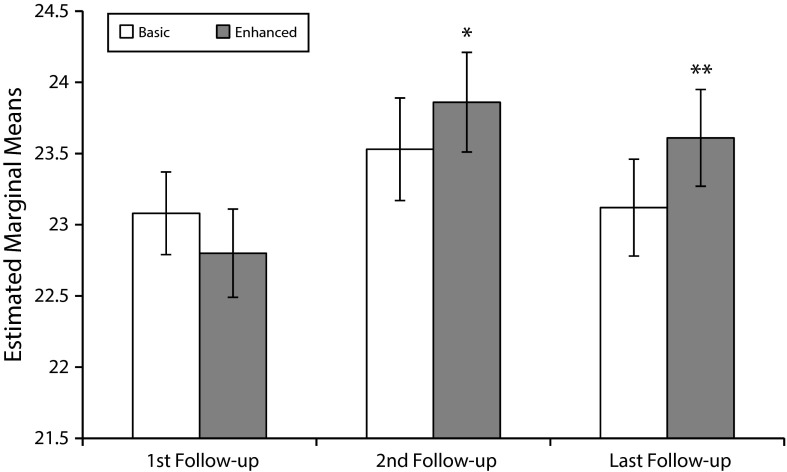 FIGURE 1—