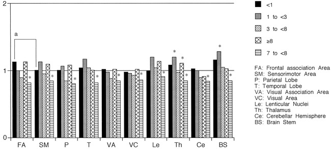 fig 3.