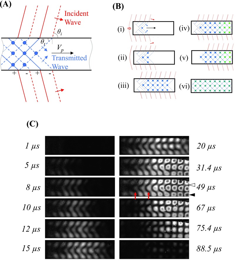 FIG. 4.