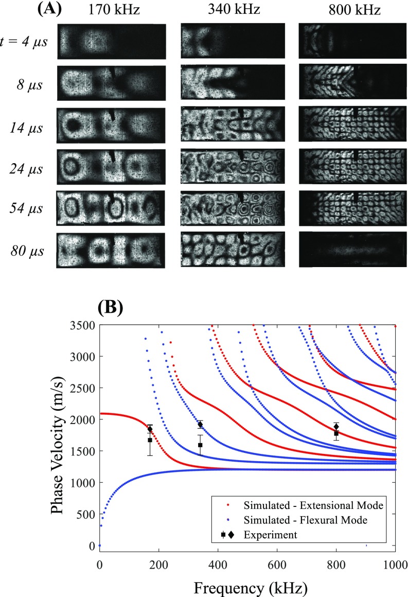 FIG. 7.