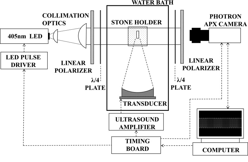 FIG. 3.