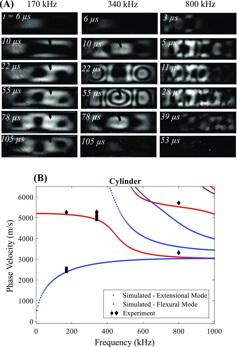 FIG. 8.