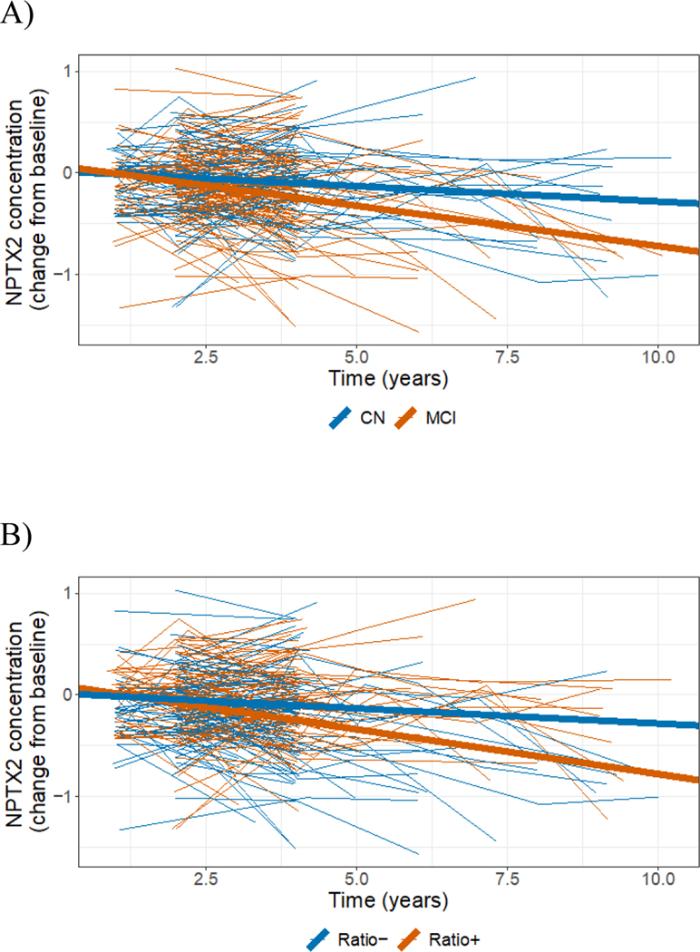 Figure 2: