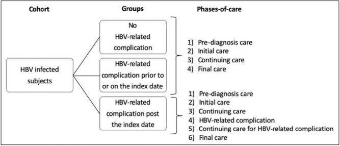 Figure 1: