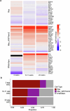 Extended Data Fig. 7