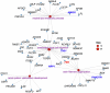 Extended Data Fig. 9