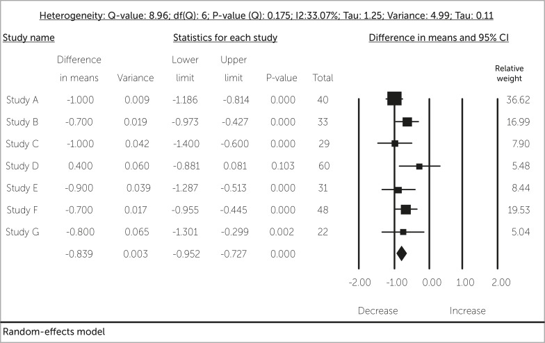 Figure 1 -