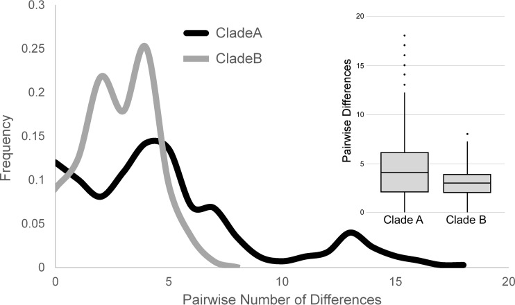 FIG 3 