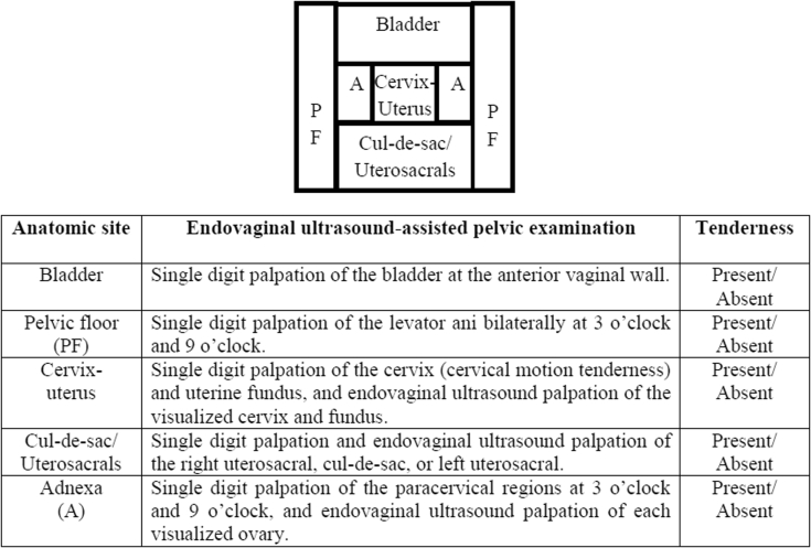 Figure 1