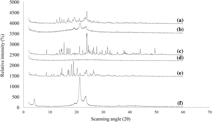 Fig. 9