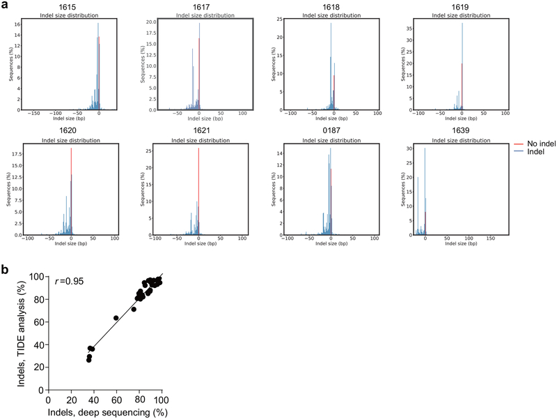 Extended Data Figure 2 |