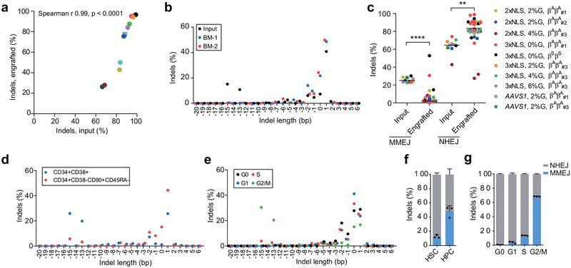 Figure 4 |