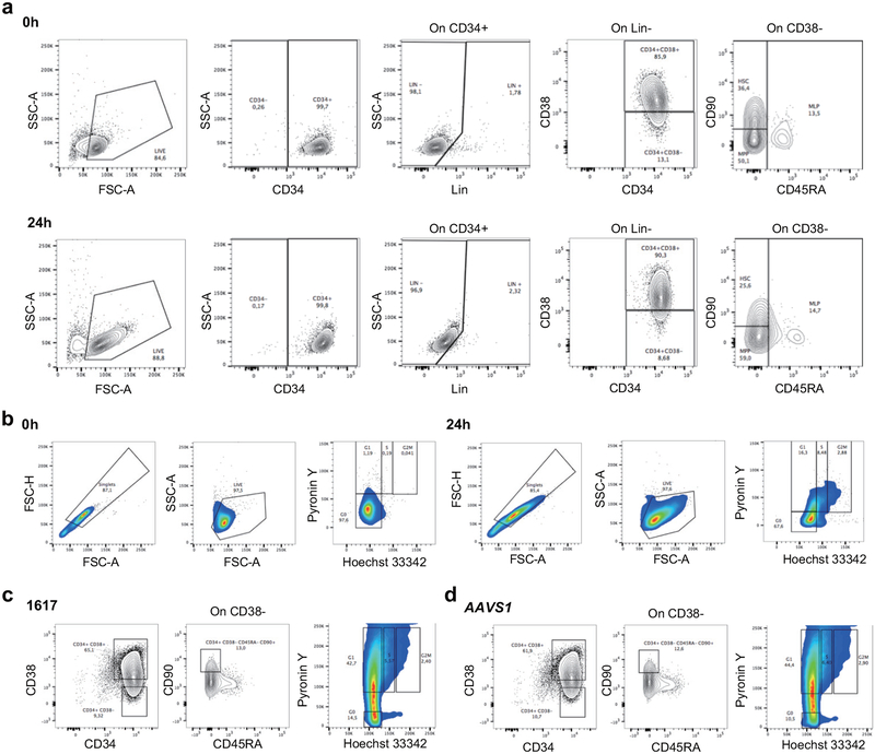 Extended Data Figure 10 |