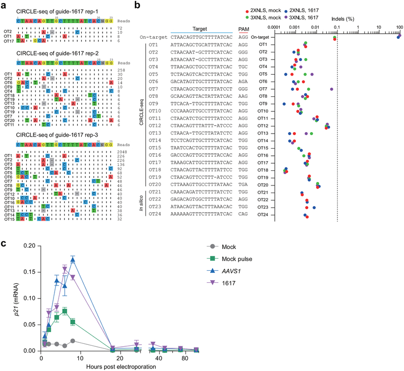 Extended Data Figure 6 |