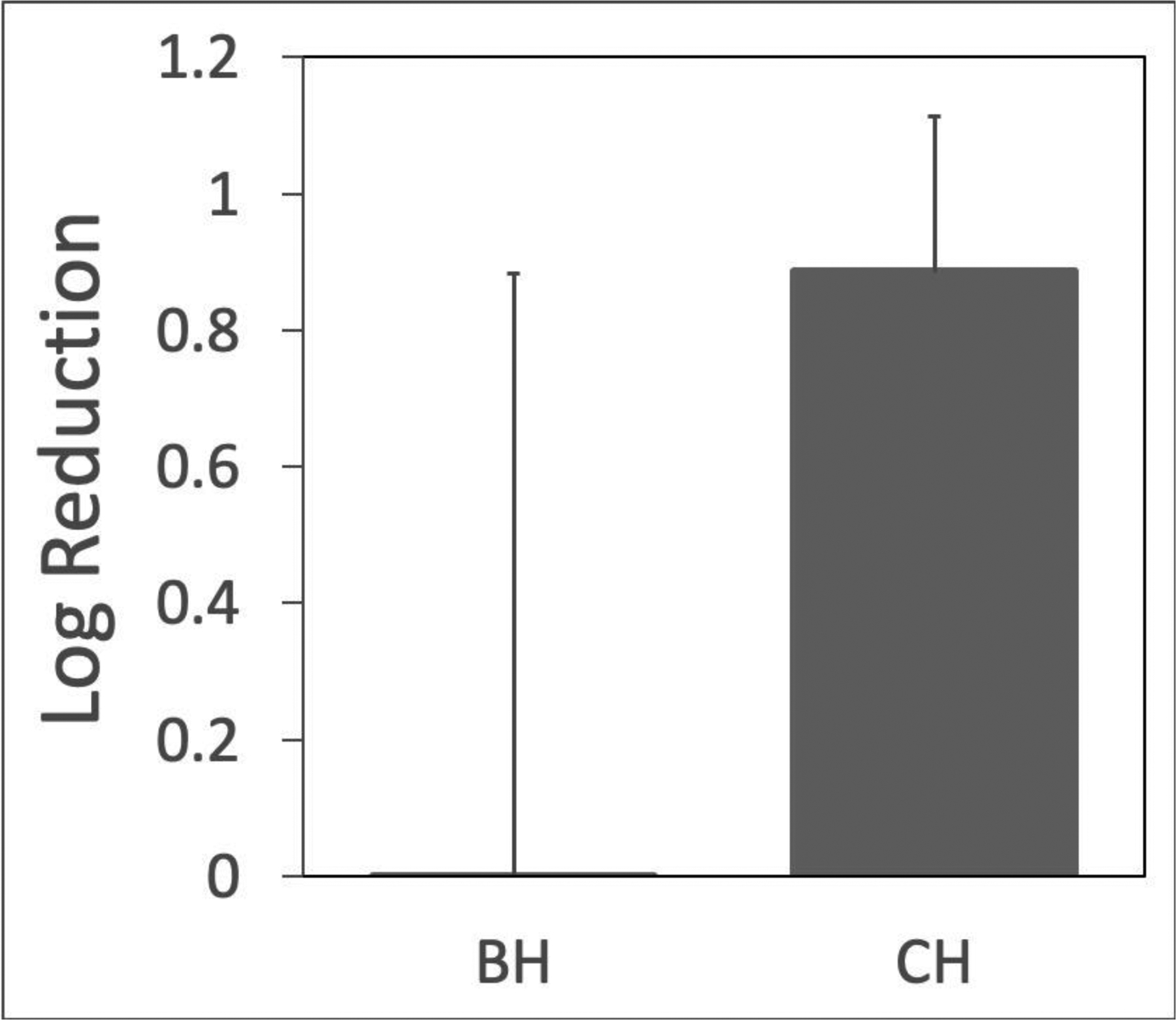 Figure 13.