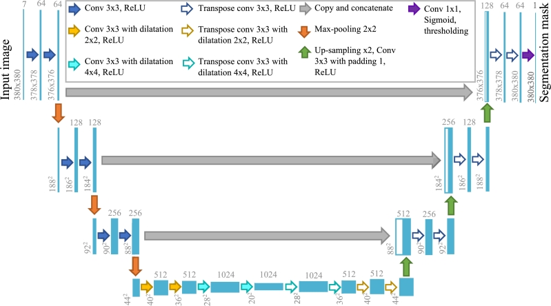 Figure 4