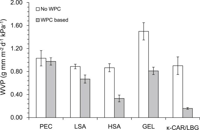 Fig. 4