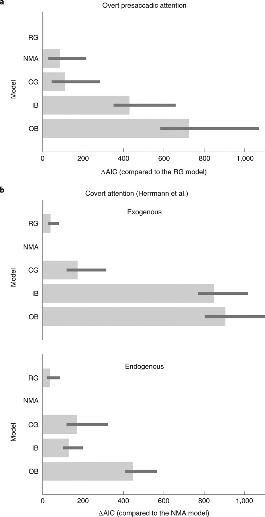 Fig. 8 |