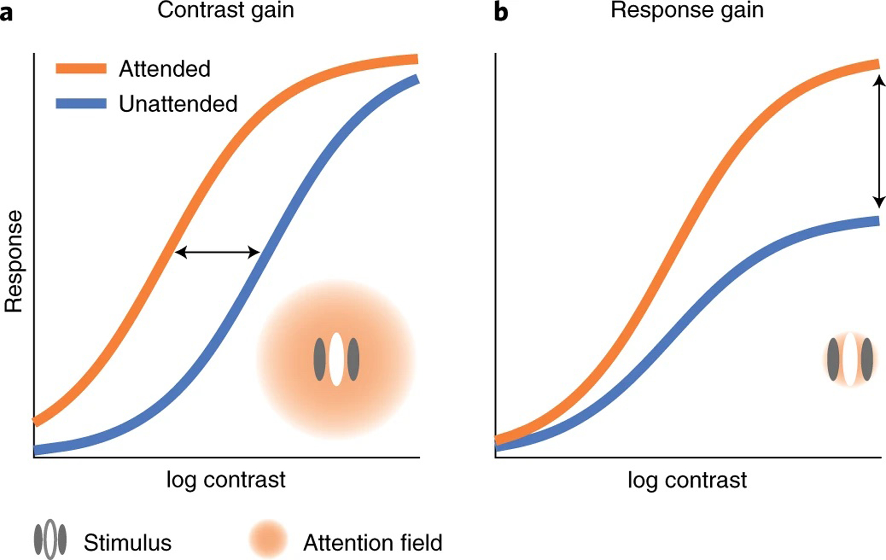 Fig. 1 |