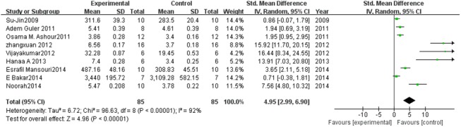 Fig 6