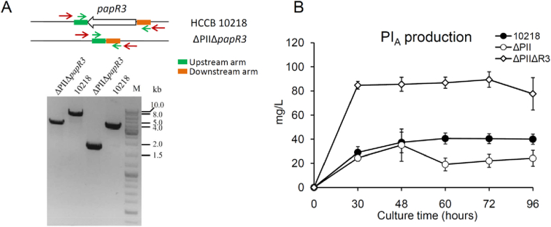 Fig. 3