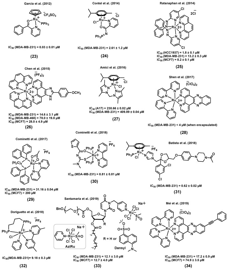 Figure 10