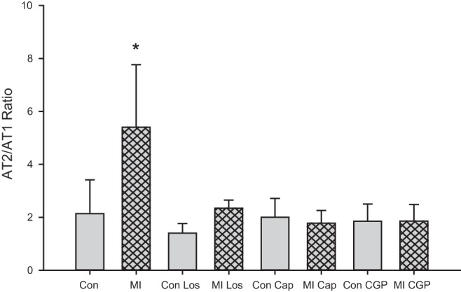 Fig. 9.